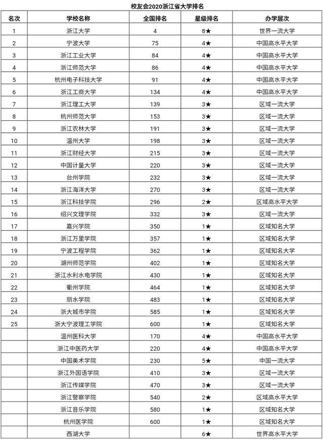 世界艺术类大学排名_世界排名前100的大学