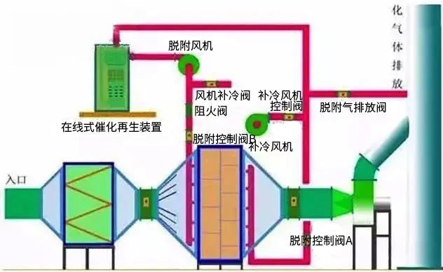 最全汇总87种废气处理工艺流程图