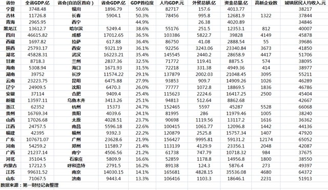 万亿gdp后备军_中投民生 大扩容 谁是下一个2万亿GDP城市(3)