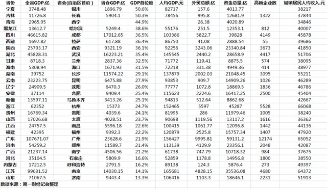 2019西宁gdp_西宁火车站