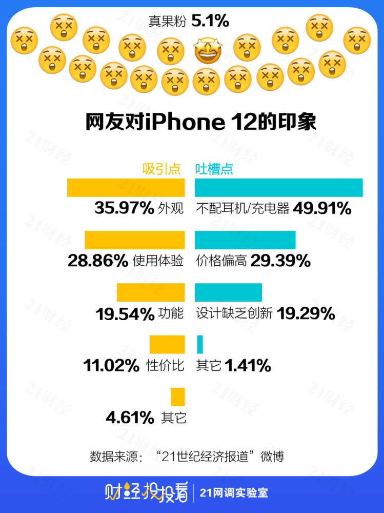 九亿月收入2000不愿为iPhone12买单又能怎么样?