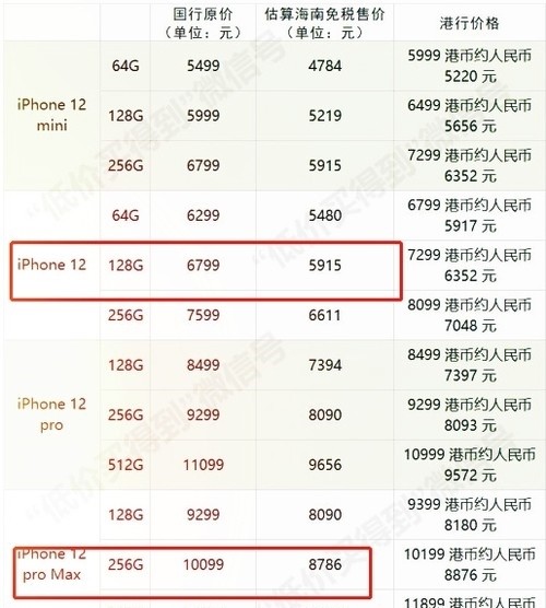 苹果12pro价格 售价,苹果12pro国内售价 优惠力度最大的则是此次的超大杯机型,iphone 12 pro max琼版起售价