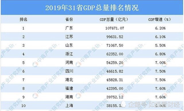 广东各市gdp2019全国排名_广东各市经济排名(2)