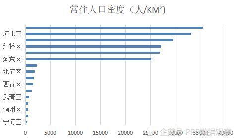 2021天津常住人口_天津人口热力图(2)