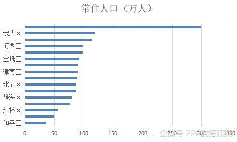 2021天津常住人口_天津人口热力图(2)