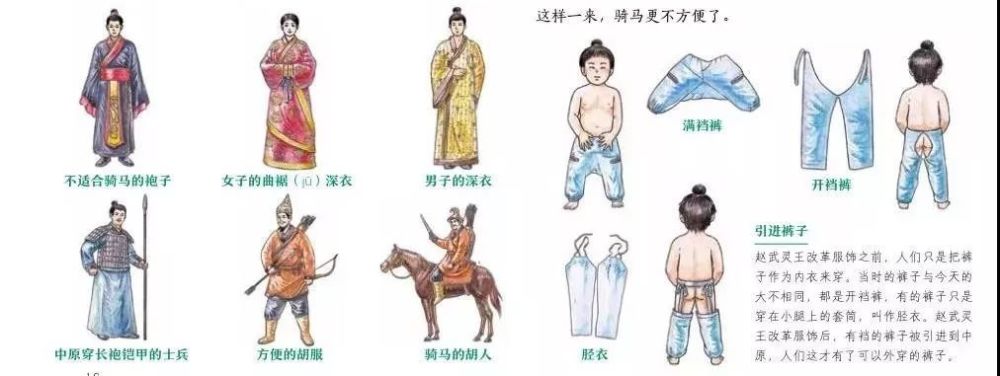 东周后期,武灵王胡服骑射,改革服制,让中原人开始穿上满裆裤子.