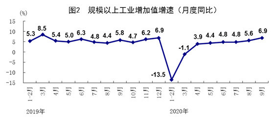 四川前三季度人均gdp(3)