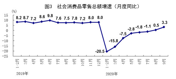 26省份前三季度人均gdp(2)
