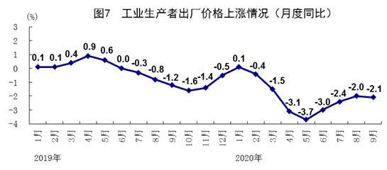 26省份前三季度人均gdp