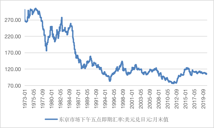 2022年日本汇率能涨还是能跌