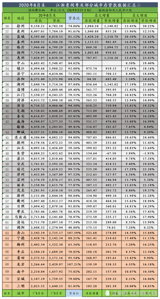 江苏浙江各地级市2020年GDP_江苏地级市地图(3)