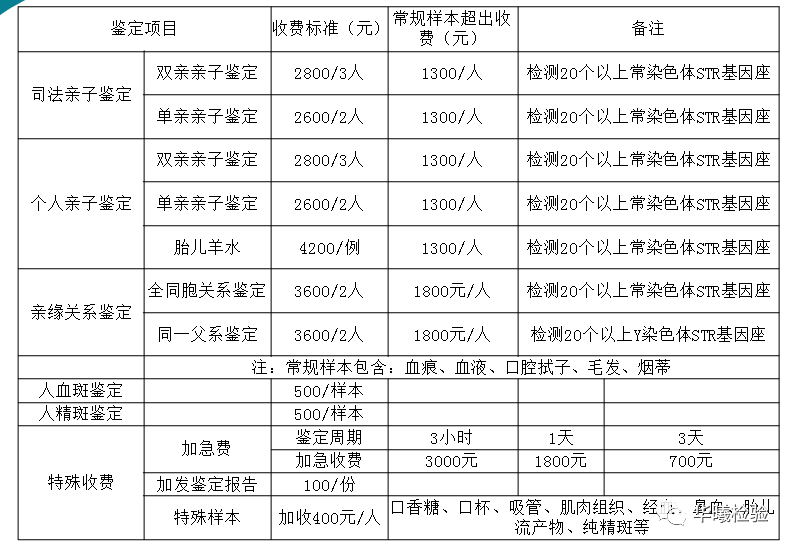 未登记人口_流动人口登记信息凭证(3)