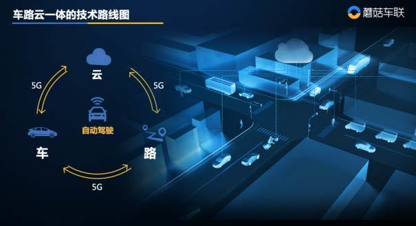 汽车联网方案：开启未来出行新篇章