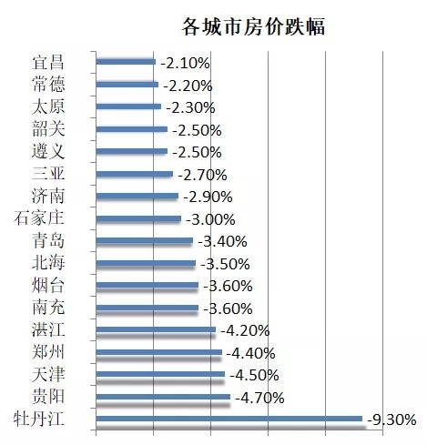 天津遮羞布gdp_北方的 遮羞布 被撕掉了 有城市GDP排名大跌(2)