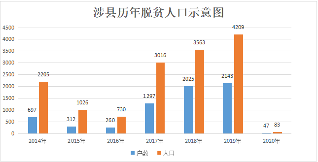 观展览,看变化|脱贫攻坚成果展交上"涉县答卷"