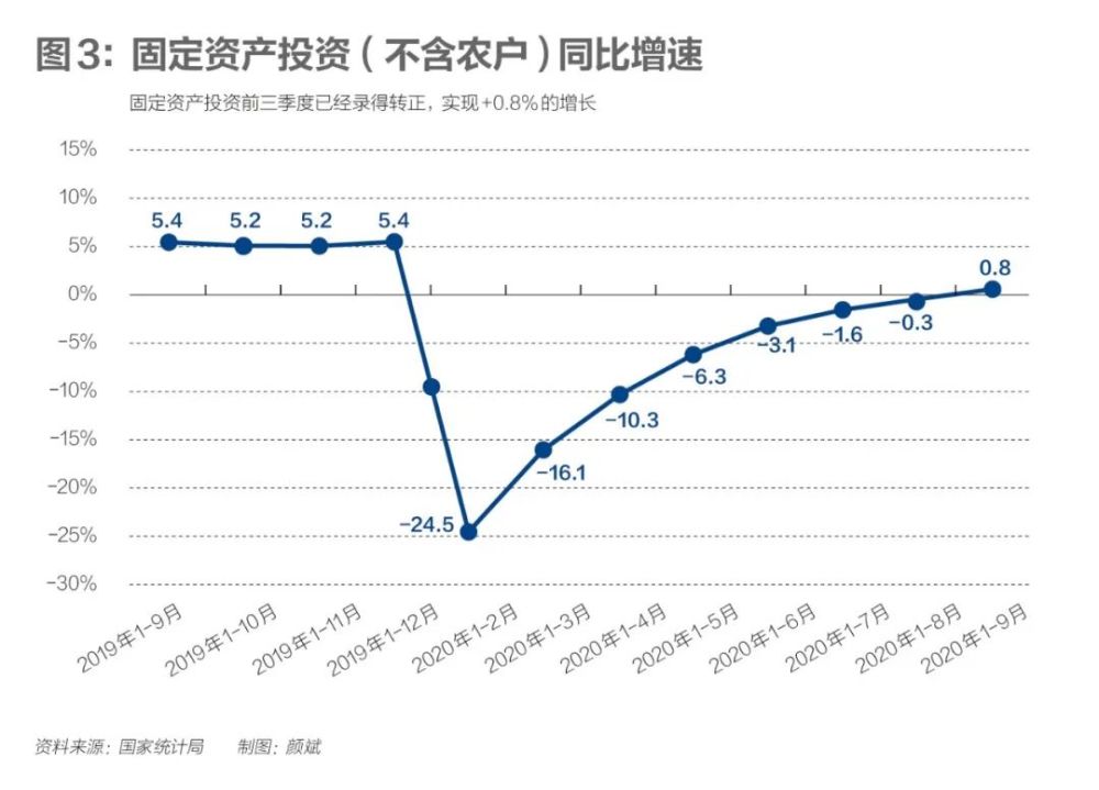 香港前三季度gdp增长率_中国09年gdp增长率是多少(3)