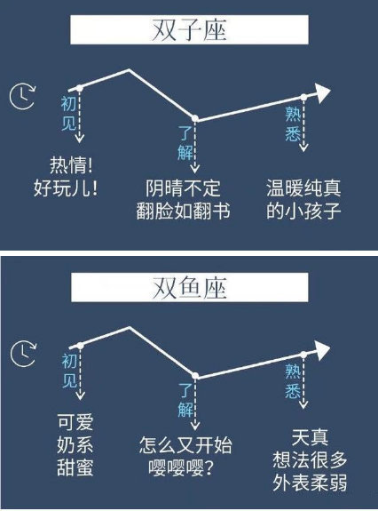 星座人口_人口普查(2)
