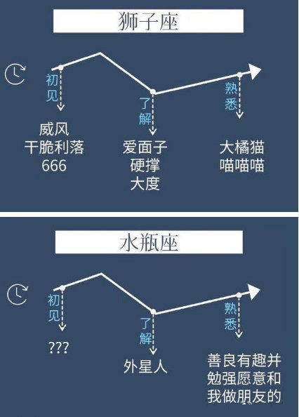 星座人口_人口普查(2)