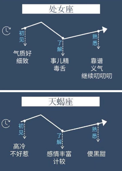 星座人口_人口普查