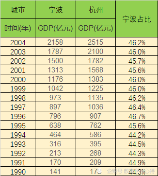 90年杭州人口_杭州西湖图片