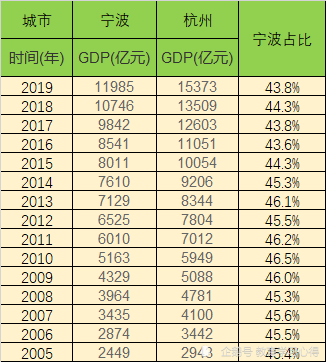 90人口占比_我国农业人口占比饼图