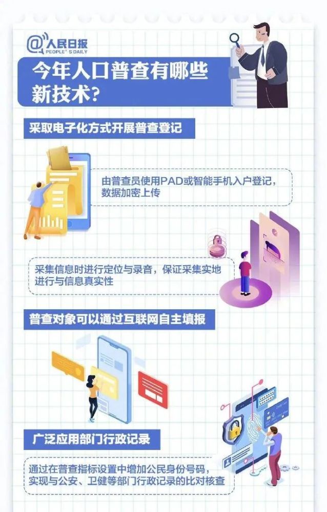 人口普查信息诈骗_人口普查