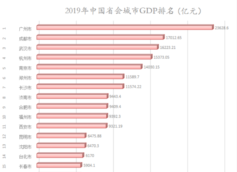 骆驼gdp(3)