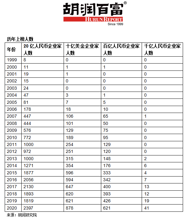 河源2020gdp多少_广东21地市2020年GDP陆续公布,河源排名第...(2)