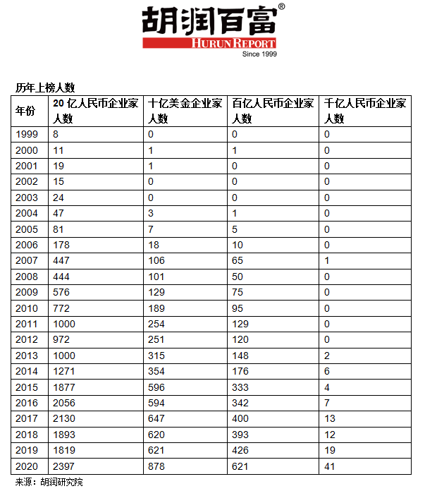 河源gdp2020年是多少_广东21地市2020年GDP陆续公布,河源排名第...(2)