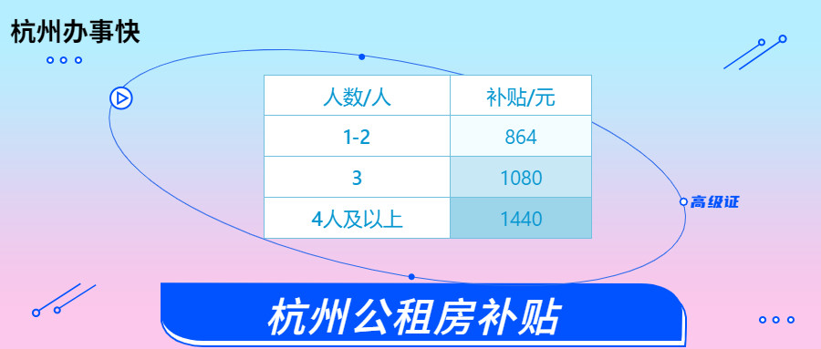 杭州公租房家属收入证明 腾讯网