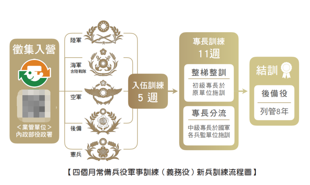 即时动员立即作战管窥当代台军后备力量