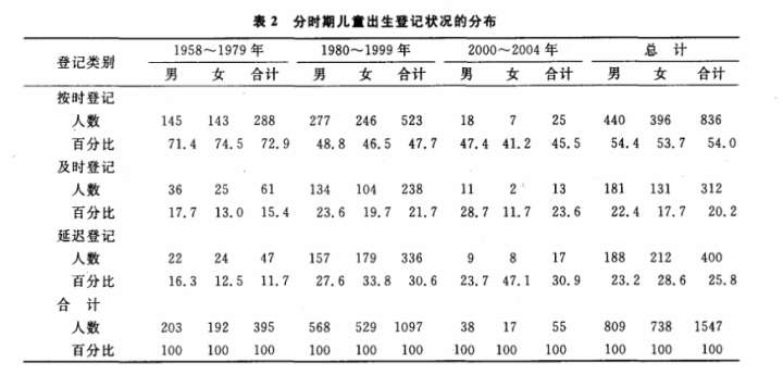 1980到1999年中国农村人口_1980年的中国照片