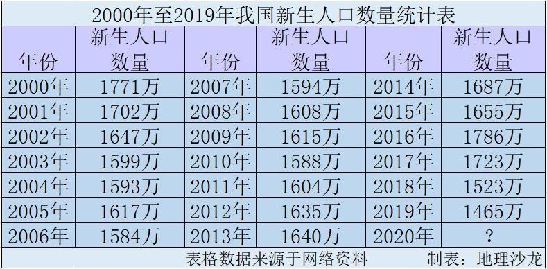 中国历年人口出生_历年出生人口率