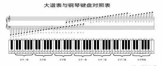 教你一个怎么看五线谱的绝招!