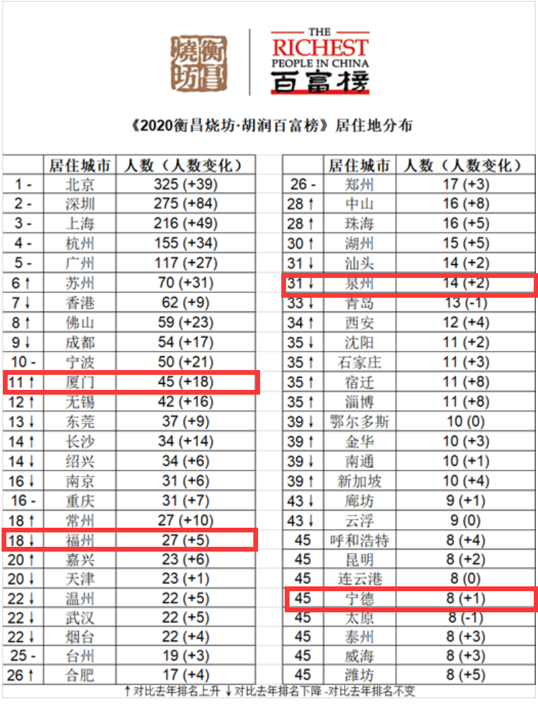 人口倍至_人口普查(2)