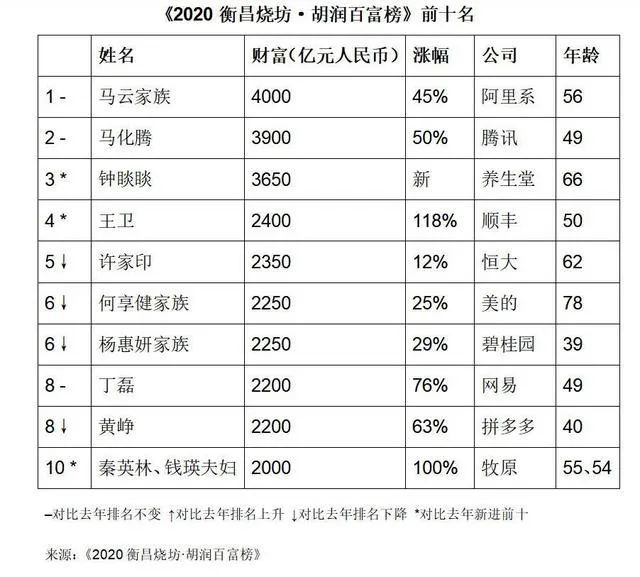 英人口2020总人数_台湾人口2020总人数(3)