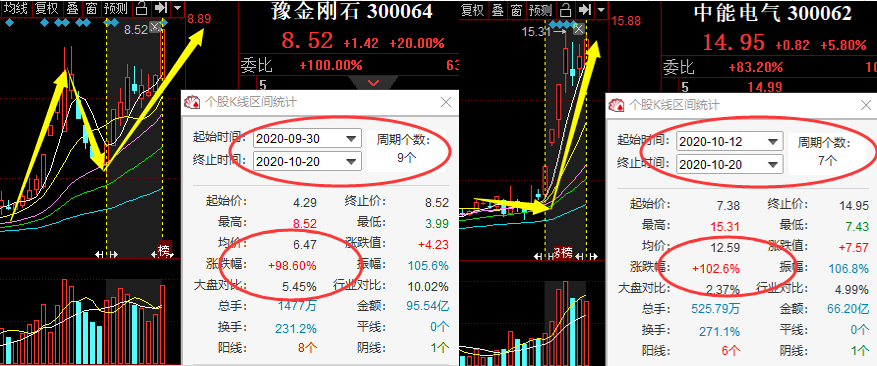 9月30日节前布局的300064豫金刚石,第二波行情再次斩获98月13日