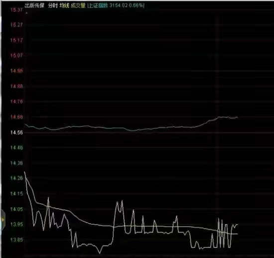 大起底徐翔"一字断魂刀"操盘手法,操盘全过程细节毫无