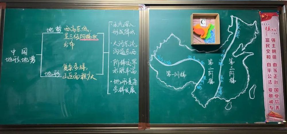 初中地理 《中国地形地势的主要特点》板书 板书设计者:东华大学附属