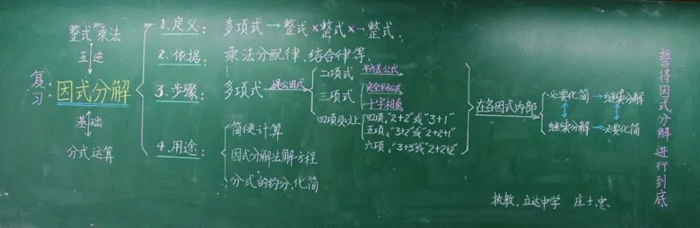 七年级数学《因式分解》板书 板书设计者:上海市松江区立达中学 庄士