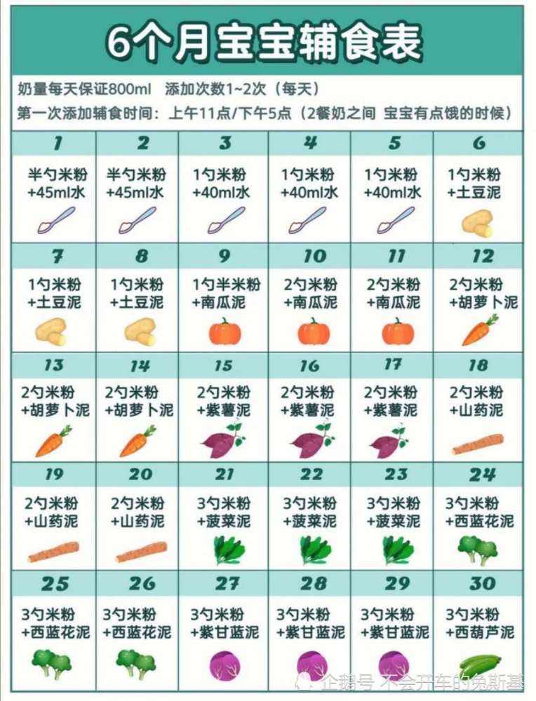 6-12个月宝宝辅食表,宝爸宝妈要收藏哦