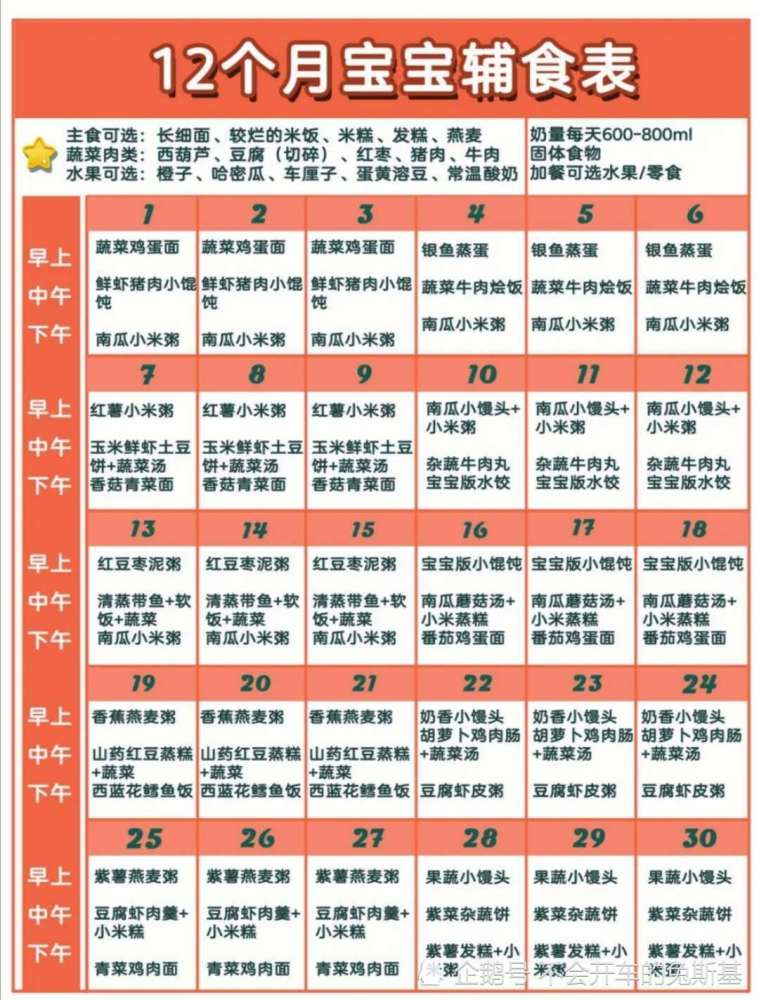 6-12个月宝宝辅食表,宝爸宝妈要收藏哦