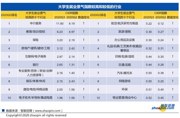 重庆智联招聘_智联招聘