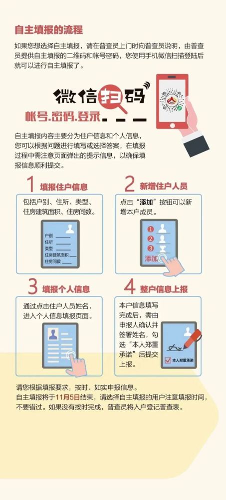 七普 人口_人口普查(2)