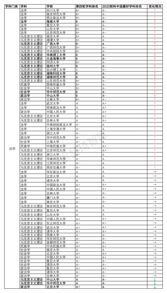 环境科学大学排名_中国科学技术大学(3)