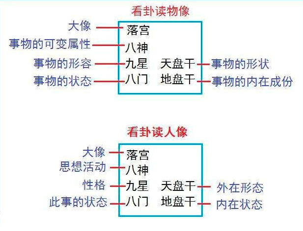 奇门遁甲基础知识,此货太干,阅读时建议喝水