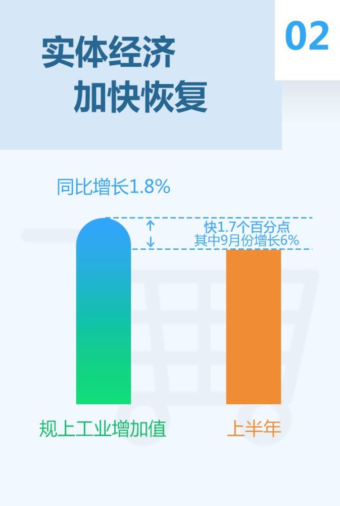 福建每年gdp增长百分比_福建经济 年中总结 来了 全省GDP同比增长8.3(2)