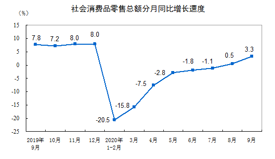 股票算gdp