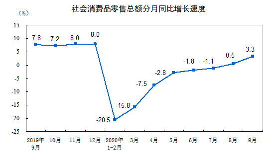 消费品算gdp吗_莲都区招商网 招商网络 莲都区招商引资 优惠政策