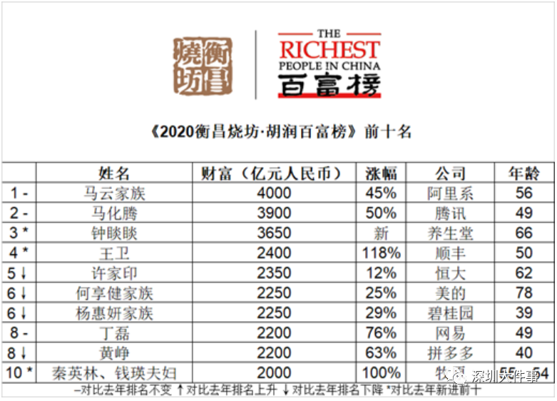 中国省人口排名2020_2020中国各省份人口数量排名,山东第二,河南第三,第一名你(3)